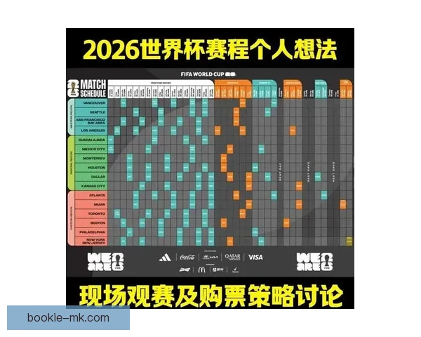 2026年世界杯赛事预测：各大强队表现分析与冠军争夺前景展望