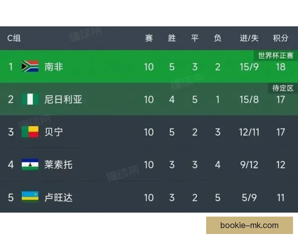 2026年世界杯赛事预测：各大强队表现分析与冠军争夺前景展望