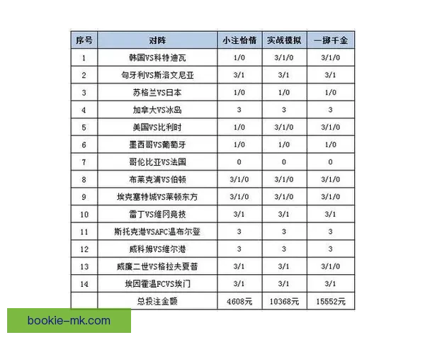 深度解析体育赛事竞猜投注策略与盈利技巧指南